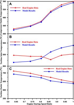 Model-based performance study of an industrial single spool gas turbine 9EA-GT by changing the inlet guide vane angle and modifying the compressor map